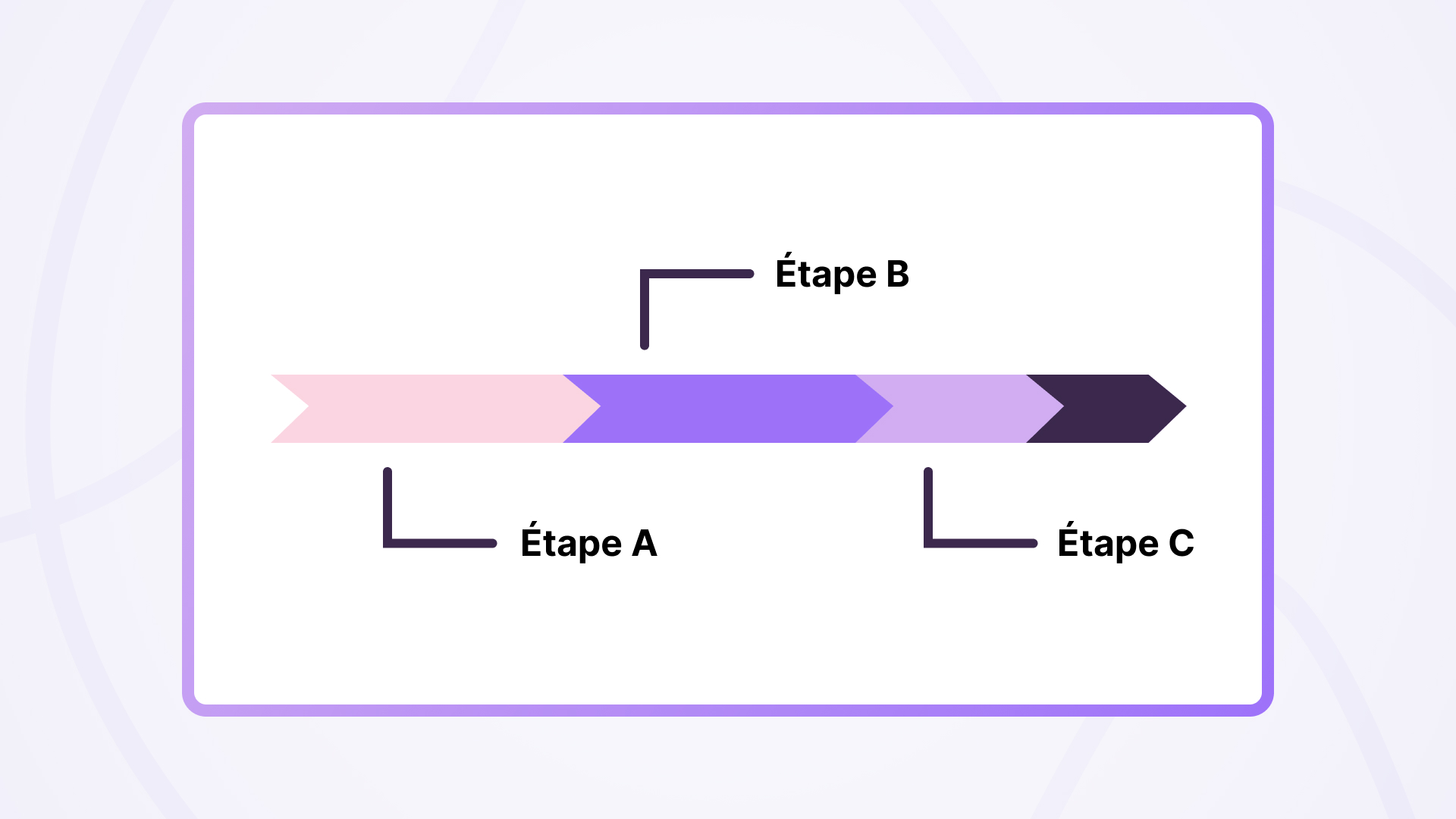 Gestion de projet client de A à Z