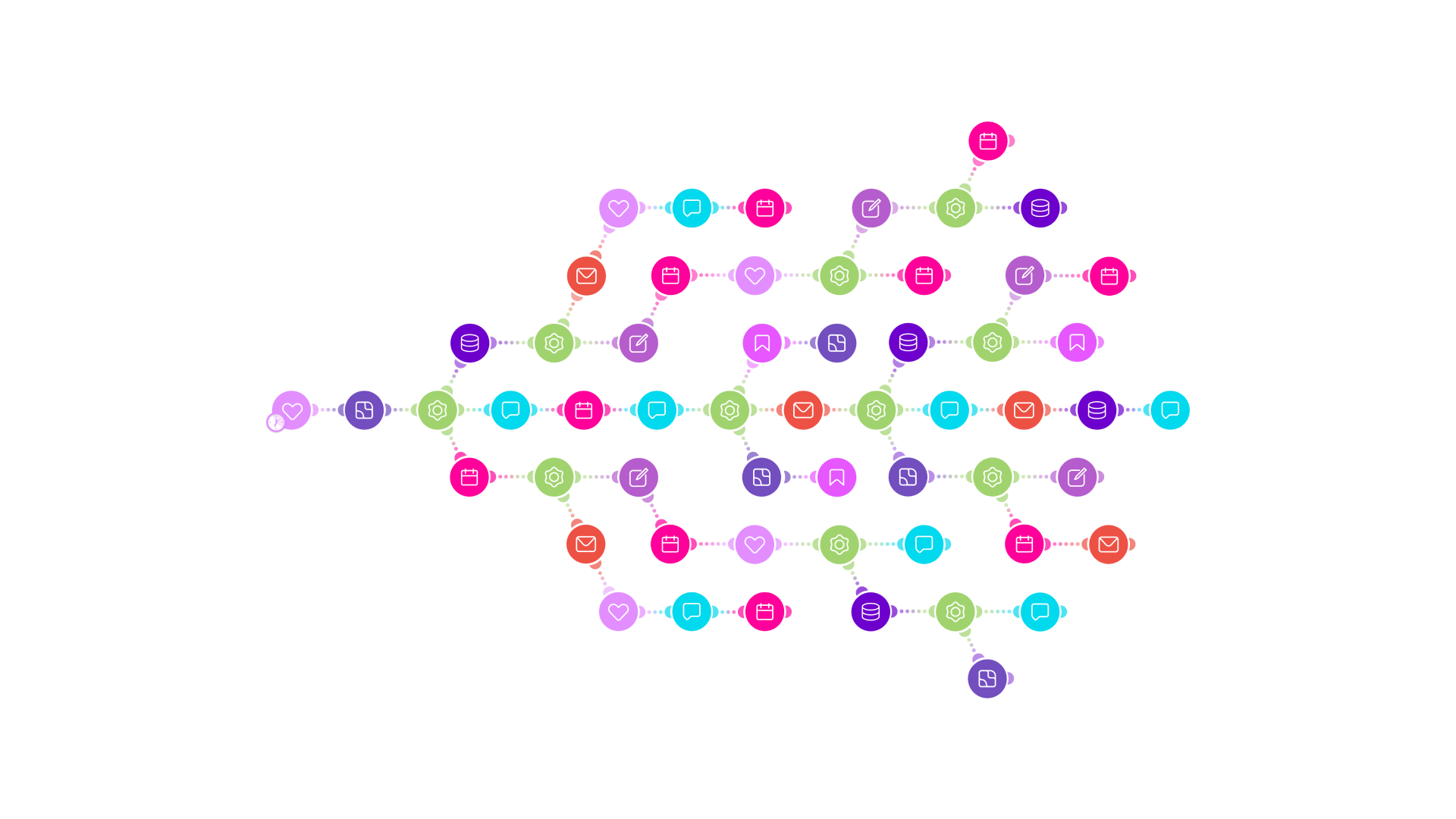Cartographie des automatisations de l'activité